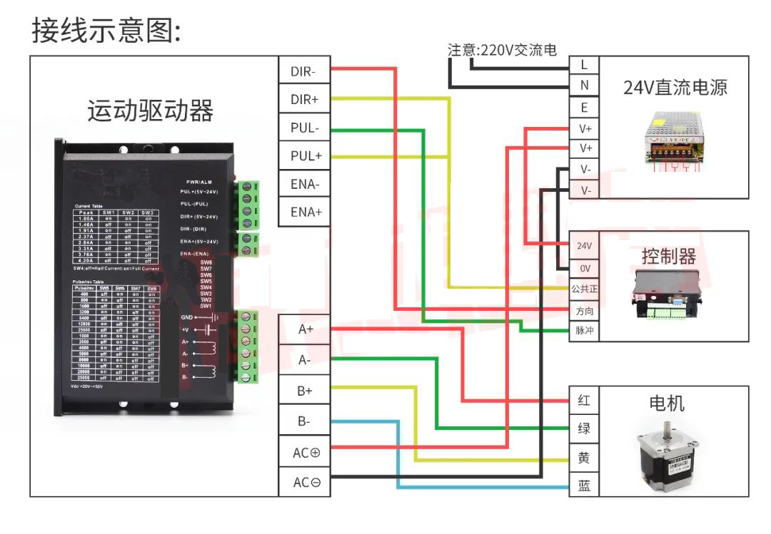 低溫步進(jìn)驅(qū)動器