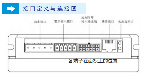 abb機器人 組態(tài)步進驅(qū)動器