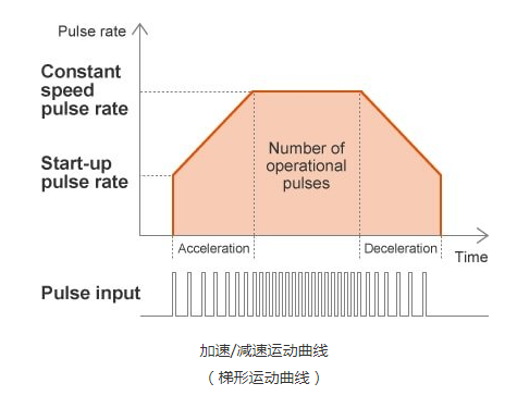 無刷電機(jī)驅(qū)動(dòng)器原理