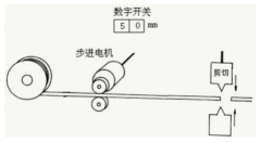 應(yīng)用步進(jìn)電機(jī)，設(shè)計(jì)一個(gè)簡(jiǎn)單的自動(dòng)剪線裝置