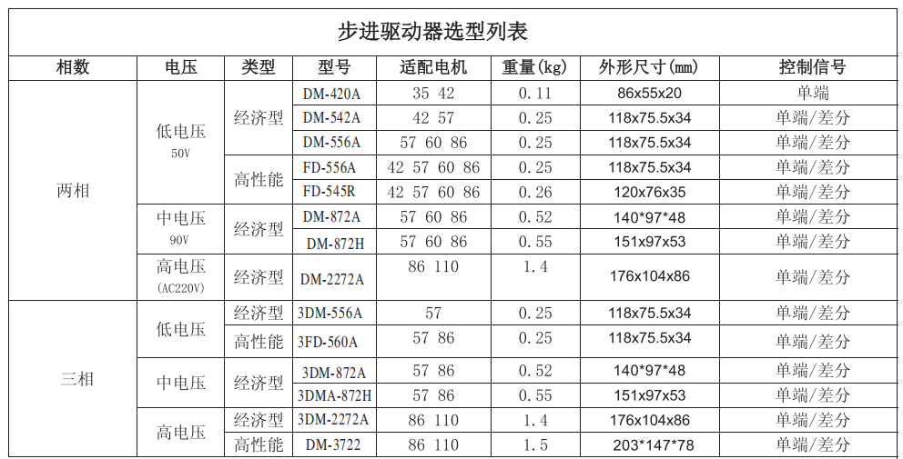 步進(jìn)電機(jī)驅(qū)動(dòng)器品牌排行
