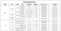 步進(jìn)電機(jī)驅(qū)動(dòng)器選型，附步進(jìn)電機(jī)選型手冊(cè)